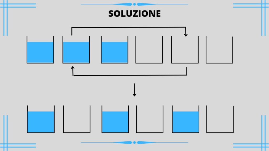 Rompicapo soluzione 