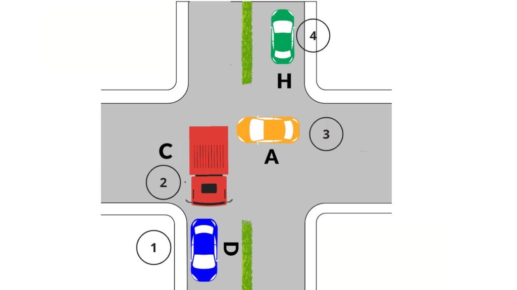 Test delle precedenze soluzione 