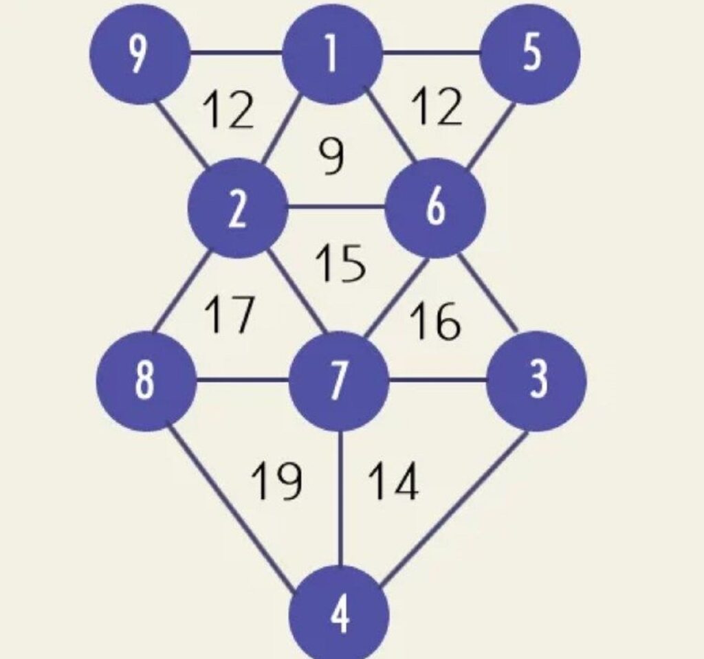 matematica